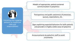 Educating and engaging
patients on healthcare
roles and
responsibilities
Models of appropriate, patient-centered
communication in polyclinics
Transparency and public awareness of processes,
queues, expectations, etc.
Signs explaining expected behaviors for both patients
and providers in highly visible areas of polyclinic
Announcements by polyclinic staff to avoid
uncertainty
 