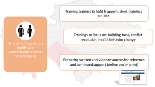 Strengthening current
healthcare
professionals to meet
patient needs
Training trainers to hold frequent, short trainings
on-site
Trainings to focus on: building trust, conflict
resolution, health behavior change
Preparing written and video resources for reference
and continued support (online and in print)
 