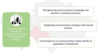 Preparing medical
students for
communication needs
of the healthcare
profession
Strengthening communication knowledge and
practice in existing curriculum
Integrating communication strategies with clinical
practice
Increasing focus on communication needs specific to
population of Kazakhstan
 