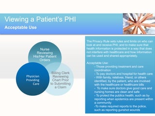 Viewing a Patient’s PHI
Acceptable Use


                                         The Privacy Rule sets rules and limits on who can
                                         look at and receive PHI; and to make sure that
                 Nurse                   health information is protected in a way that does
               Reviewing                 not interfere with healthcare and how information
             His/Her Patient             can be used and shared appropriately.
                 Orders
                                         Acceptable Use:
                                              - Those providing treatment and care
                                              coordination
                         Billing Clerk        - To pay doctors and hospital for health care
         Physician        Reviewing           - With family, relatives, friend, or others
         Providing       Chart Prior          identified, by the patient, who are involved
              Care      to Submitting         with the healthcare or healthcare bills
                           a Claim            - To make sure doctors give good care and
                                              nursing homes are clean and safe
                                              - To protect the publics health, such as by
                                              reporting when epidemics are present within
                                              a community
                                              -To make required reports to the police,
                                              such as reporting gunshot wounds
 