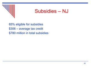 20
Subsidies – NJ
85% eligible for subsidies
$306 – average tax credit
$780 million in total subsidies
 