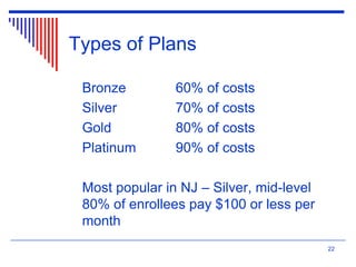 Types of Plans
Bronze 60% of costs
Silver 70% of costs
Gold 80% of costs
Platinum 90% of costs
Most popular in NJ – Silver, mid-level
80% of enrollees pay $100 or less per
month
22
 
