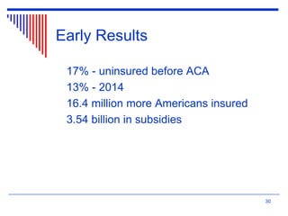 Early Results
17% - uninsured before ACA
13% - 2014
16.4 million more Americans insured
3.54 billion in subsidies
30
 