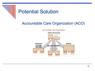 Potential Solution
Accountable Care Organization (ACO)
38
 