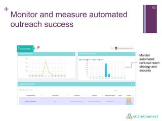 +
Monitor and measure automated
outreach success
Monitor
automated
care out reach
strategy and
success
10
 