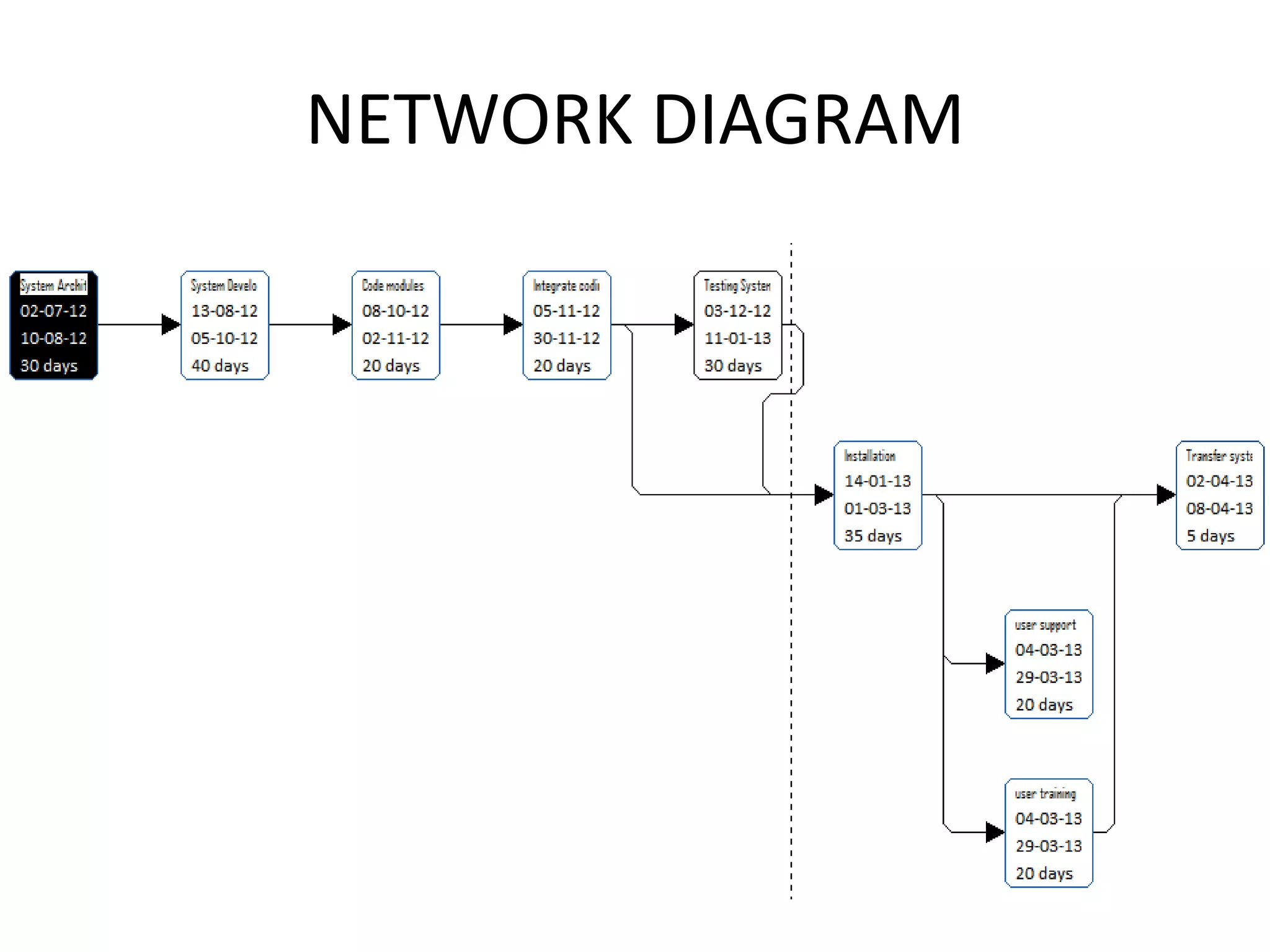 NETWORK DIAGRAM




    2

            3       4
1
                            5



    9                   6


        8
                7
 