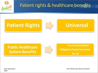 Kathi Apostolidis  ECPC Masterclass-Munich-October 2009 