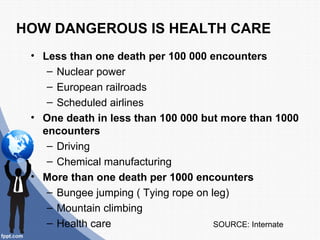 HOW DANGEROUS IS HEALTH CARE
 • Less than one death per 100 000 encounters
    – Nuclear power
    – European railroads
    – Scheduled airlines
 • One death in less than 100 000 but more than 1000
   encounters
    – Driving
    – Chemical manufacturing
 • More than one death per 1000 encounters
    – Bungee jumping ( Tying rope on leg)
    – Mountain climbing
    – Health care                     SOURCE: Internate
 