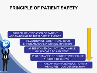 PRINCIPLE OF PATIENT SAFETY




  PROPER IDENTIFICATION OF PATIENT
AND MATCHING TO THEIR CARE ELEMENTS
          PREVENTION OFPATIENT HAND OVER
         ERROR AND SAFETY DURING TRANITION
            ASSESING MEDICAL ACCURACY WHILE
                GIVING CARE TO A PATIENT
               PERFORMANCE OF CORRECT PROCEDURE
                      AT CORRECT BODYSITE
                      TAKE APPROPRIATE PRECAITIONARY
                        MEASURES TO AVOID INFECTION
 