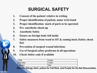 SURGICAL SAFETY
1.      Consent of the patient/ relative in writing
2.      Proper identification of patient, name wrist band
3.      Proper identification mark of parts to be operated
4.      Pre- anesthetic check-up
5.      Anesthetic Safety
6.      Ensure no foreign body left inside
7.      Safety measures from ward to OT & coming back (Safety check
        list)
8.      Prevention of surgical wound infections
9.      Use of Surgical safety proforma in all operations
10.     Check Safety code if available

       DNR                            Purple
       Falls Risk                     Yellow
       Allergies                      Red
      (Red for Allergy Alert, yellow for Fall Risk, and Purple for Do Not Resuscitate).
 