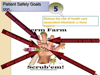 Patient Safety Goals
con..
Reduce the risk of health care
associated infections by Hand
hygiene
5
After exposure to body fluid
 