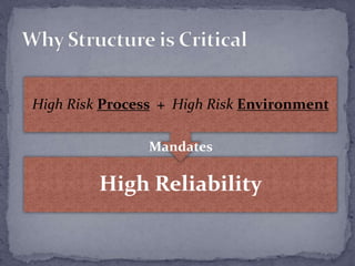 High Reliability
High Risk Process + High Risk Environment
Mandates
 