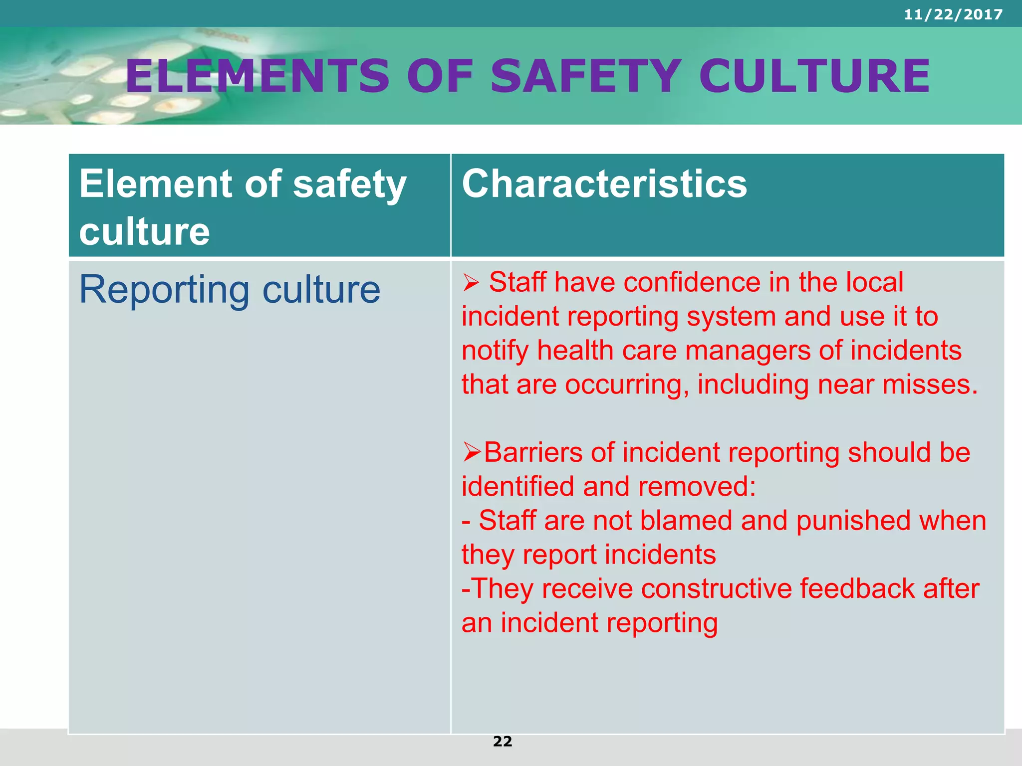 Patient safety in Healthcare; Developing Patient Safety Culture by ...