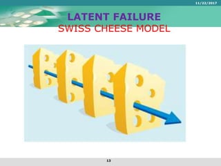 LATENT FAILURE
SWISS CHEESE MODEL
11/22/2017
13
 