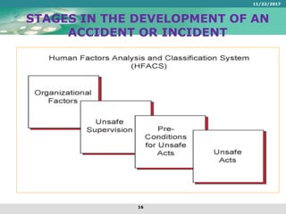STAGES IN THE DEVELOPMENT OF AN
ACCIDENT OR INCIDENT
11/22/2017
16
 