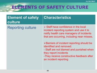 ELEMENTS OF SAFETY CULTURE
Element of safety
culture
Characteristics
Reporting culture  Staff have confidence in the local
incident reporting system and use it to
notify health care managers of incidents
that are occurring, including near misses.
Barriers of incident reporting should be
identified and removed:
- Staff are not blamed and punished when
they report incidents
-They receive constructive feedback after
an incident reporting
11/22/2017
22
 