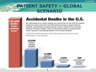 PATIENT SAFETY – GLOBAL
SCENARIO
11/22/2017
4
 