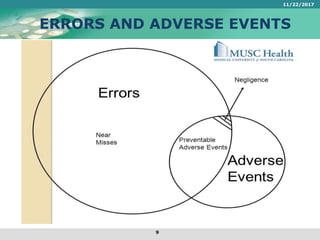 ERRORS AND ADVERSE EVENTS
11/22/2017
9
 