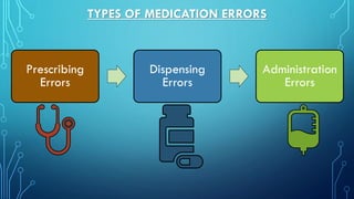 Dispensing Errors Examples The Role of Pharmacist in Patient Safety | PDF