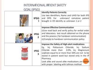 INTERNA
TIONALP
A
TIENTSAFETY
GOAL(IPSG)
IPSG
1
Identify Patients Correctly
Use two identifiers; Name and UHID for both IPD
and OPD. For unknown/ comatose patient
brought in ER identify as unknown 1 or 2
IPSG
2
Improve Effective Communication
(i)Use read back and verify policy for verbal order
and laboratory test result obtained on the phone
and the process ( for handover communication)
(ii)Comply to handover communication policy
IPSG
3
Improve the Safety of High-alert medications
Eg.. lnj. Pottassium Chloride, lnj. Sodium
Chloride more than 0.9%, Inj. Magnesium
sulphate equal to or more than 50% are not to be
stored in patient ward but stored only in the IP
Pharmacy.
Look alike and sound alike medications are stored
with proper labeling with tallman method.
 