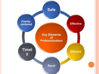 Key Elements
of
Professionalism
Safe
Effective
Efficient
Equal
Timel
y
Family-
centered
 