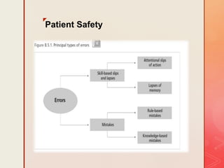 z
Patient Safety
 