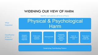 Patient Safety principles and details.pptx