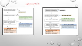 Patient Safety principles and details.pptx