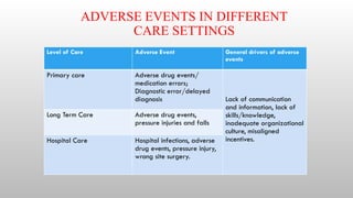 Patient Safety principles and details.pptx