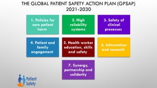 Patient Safety principles and details.pptx