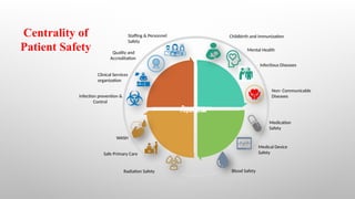Patient Safety principles and details.pptx
