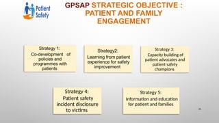 Patient Safety principles and details.pptx