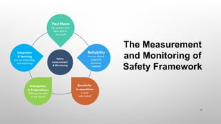 Patient Safety principles and details.pptx