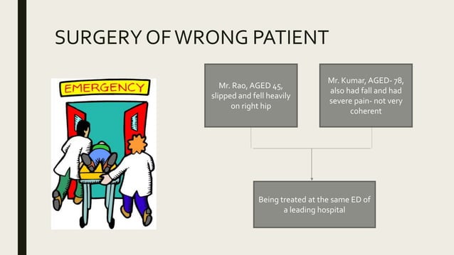 Patient safety and error reduction approaches | PPTX