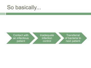 Patient safety and infection control | PPTX