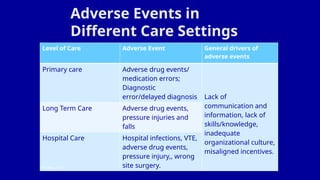 Patient_Safety_and_Professionalism_pptx.pptx