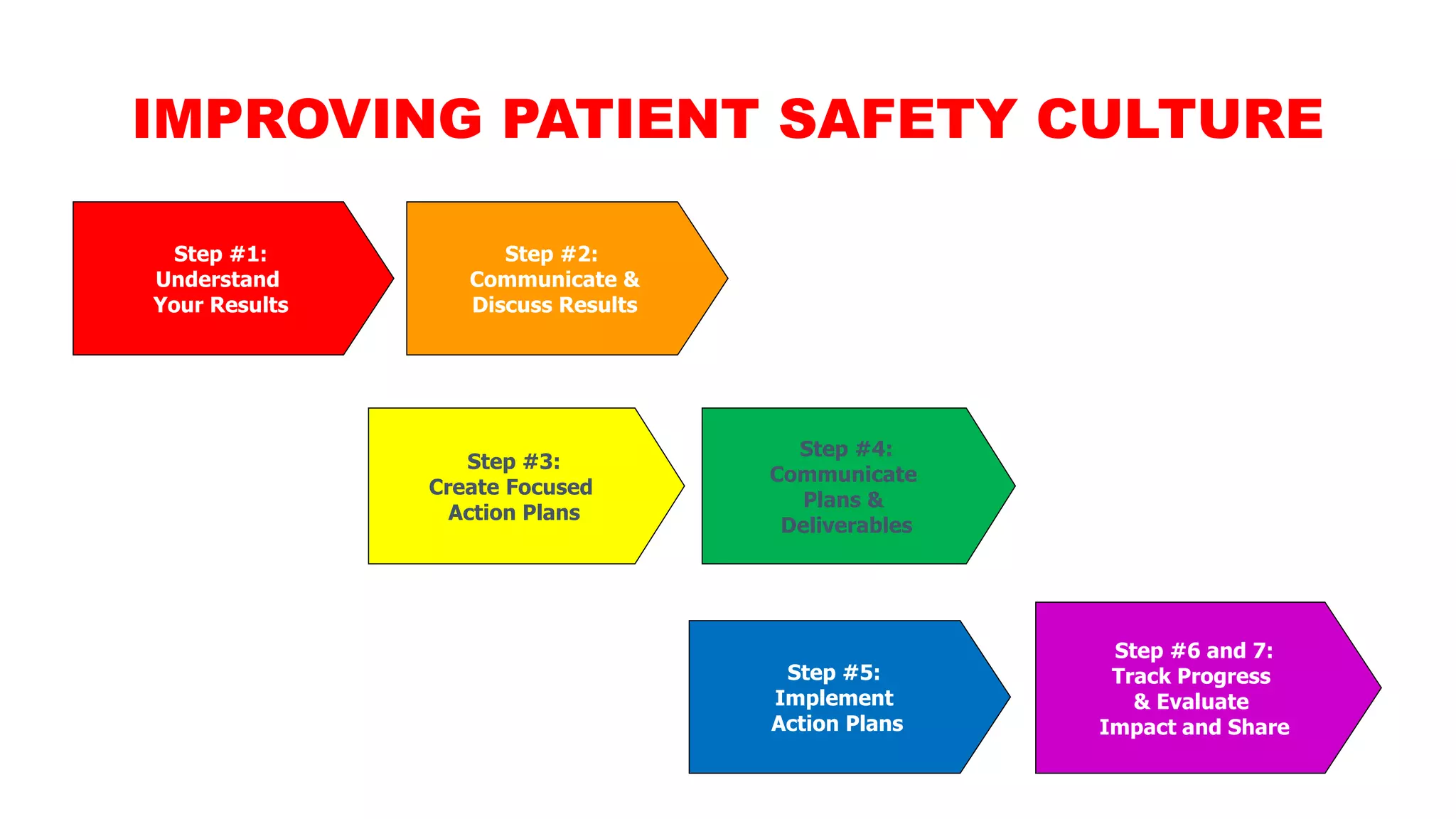 Patient safety culture | PDF