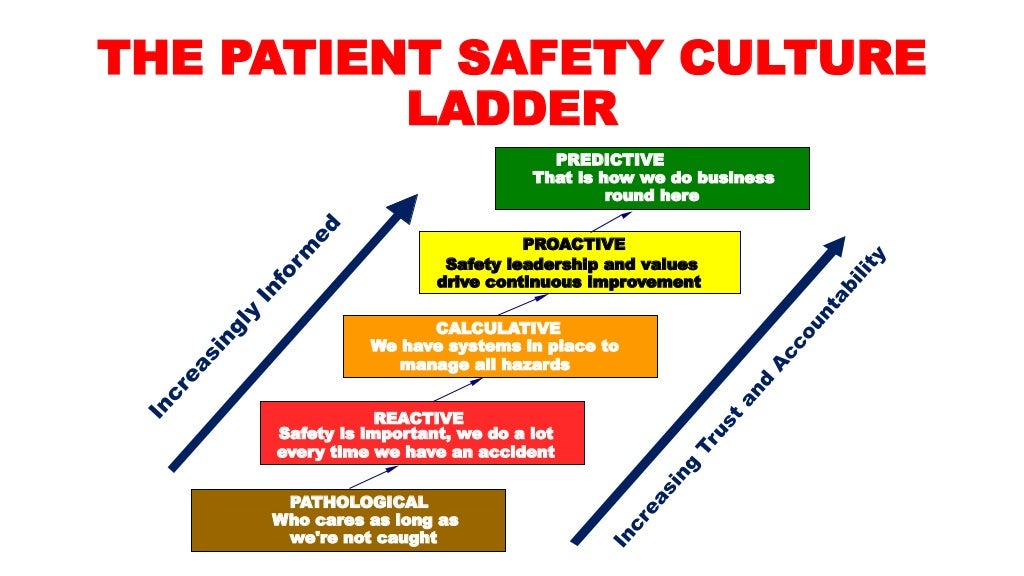 patient-safety-culture