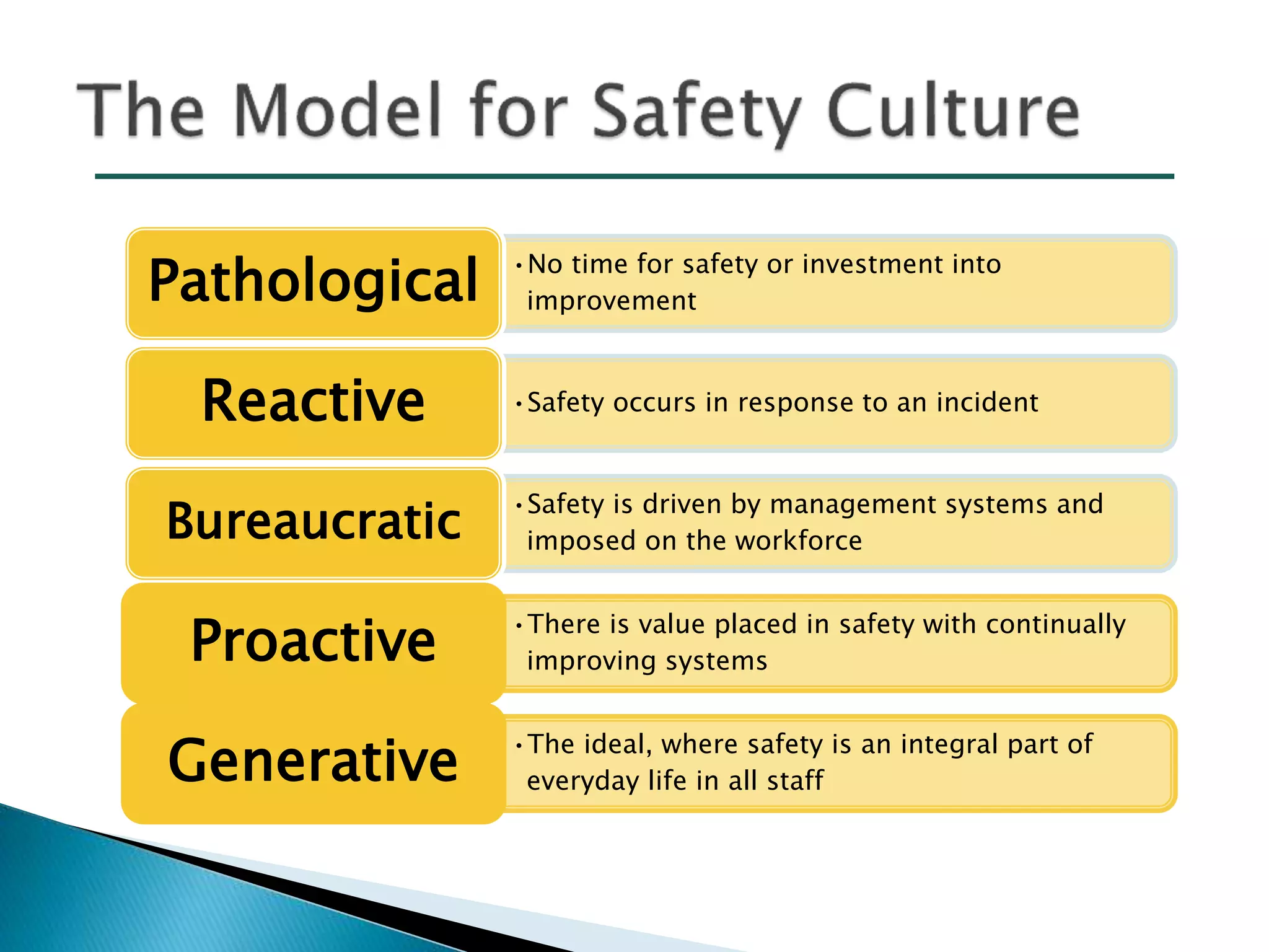Patient safety culture | PPTX