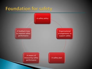 Patient safety culture | PPTX