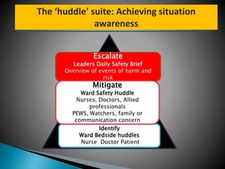 Patient safety culture | PPTX