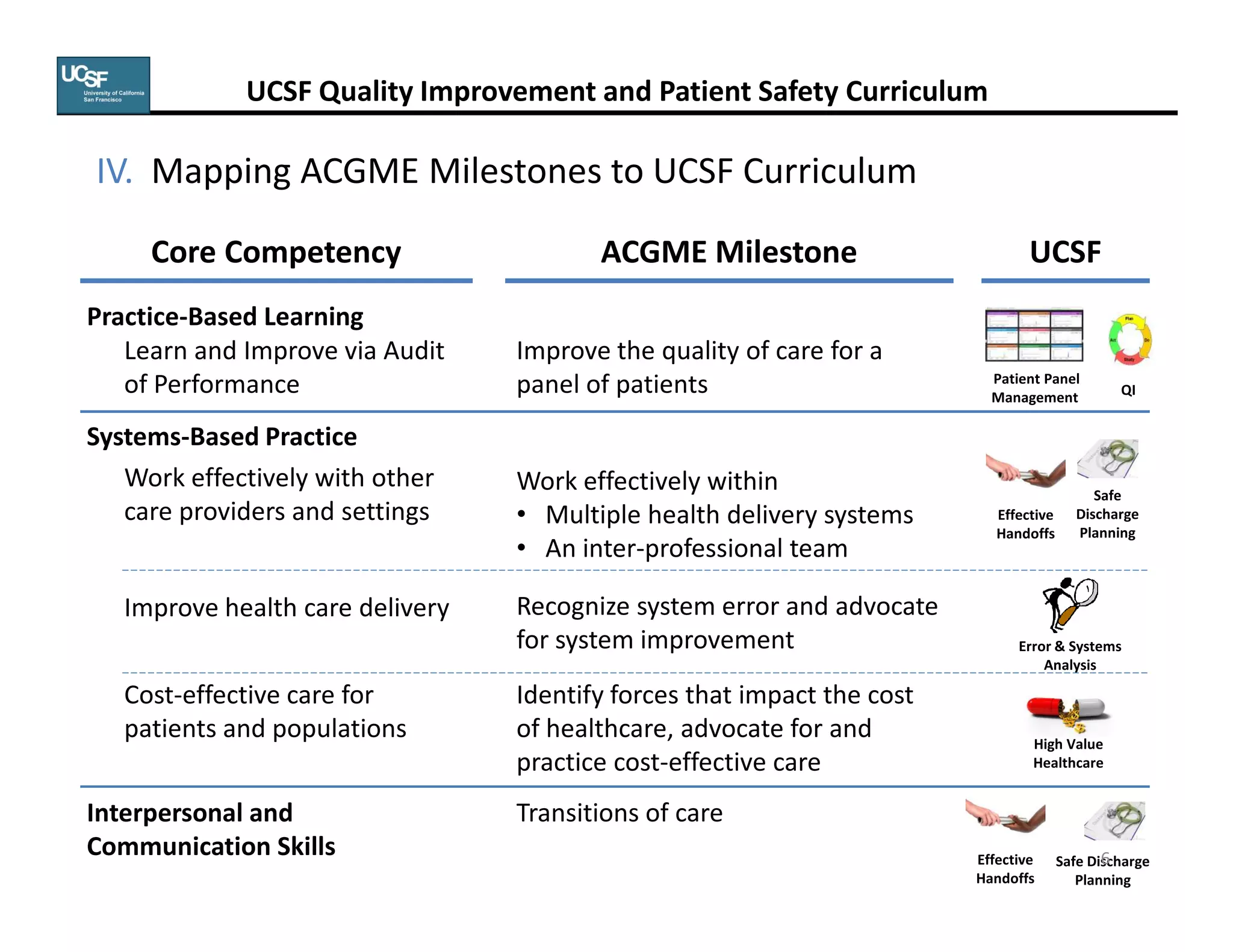 Patient safety for residents | PDF