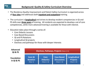 Patient safety for residents | PDF