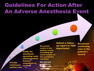 Provide
continuous
patient care
Notify the
anesthesia
operating room
administrator&
Contact
consultant as
needed
Document
events in the
patient record
(including the
serial number of
the anesthesia
machine)
Not discard
supplies or
tamper with
equipment.
Submit a follow-
up report to TQM
department
Document
continuing
care in the
patient's
record
 