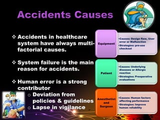 •Causes: Design flaw, User
error or Malfunction
•Strategies: pre-use
checkout
Equipment
•Causes: Underlying
diseases or Allergic
reaction
•Strategies: Preoperative
evaluations
Patient
•Causes: Human factors
affecting performance
•Strategies: Improve
human reliability
Anesthetist
and
Surgeon
 Accidents in healthcare
system have always multi-
factorial causes.
 System failure is the main
reason for accidents.
 Human error is a strong
contributor
o Deviation from
policies & guidelines
o Lapse in vigilance
 