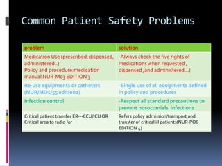 Patient Safety Lecture in the Healthcare Settings | PPTX