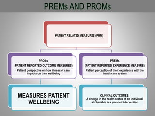 Proms Outcomes Example PATIENT SAFETY PPT | PPTX