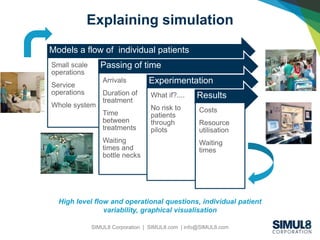 Simulating Patient Safety | PPTX