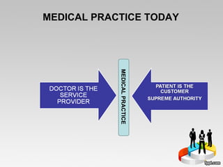 MEDICAL PRACTICE TODAY MEDICAL PRACTICE  