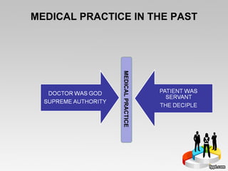 MEDICAL PRACTICE IN THE PAST MEDICAL PRACTICE  